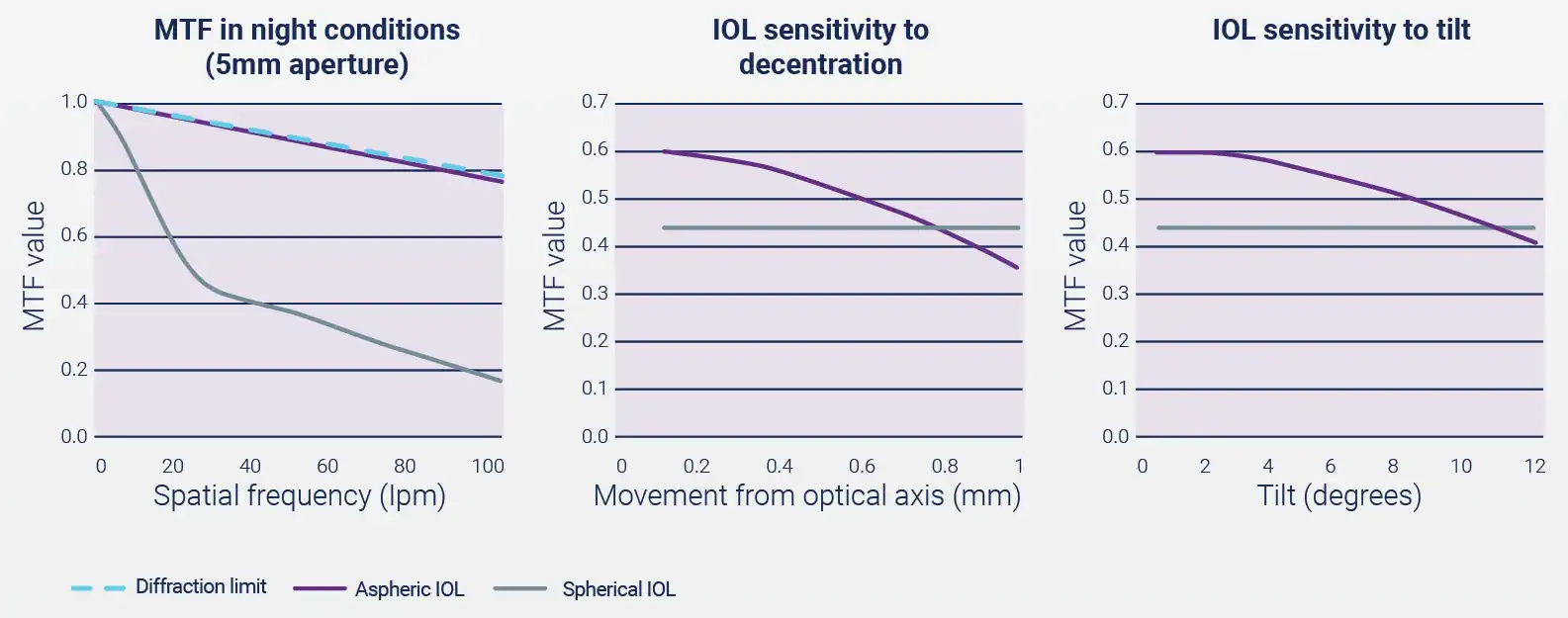 Stability and Centration